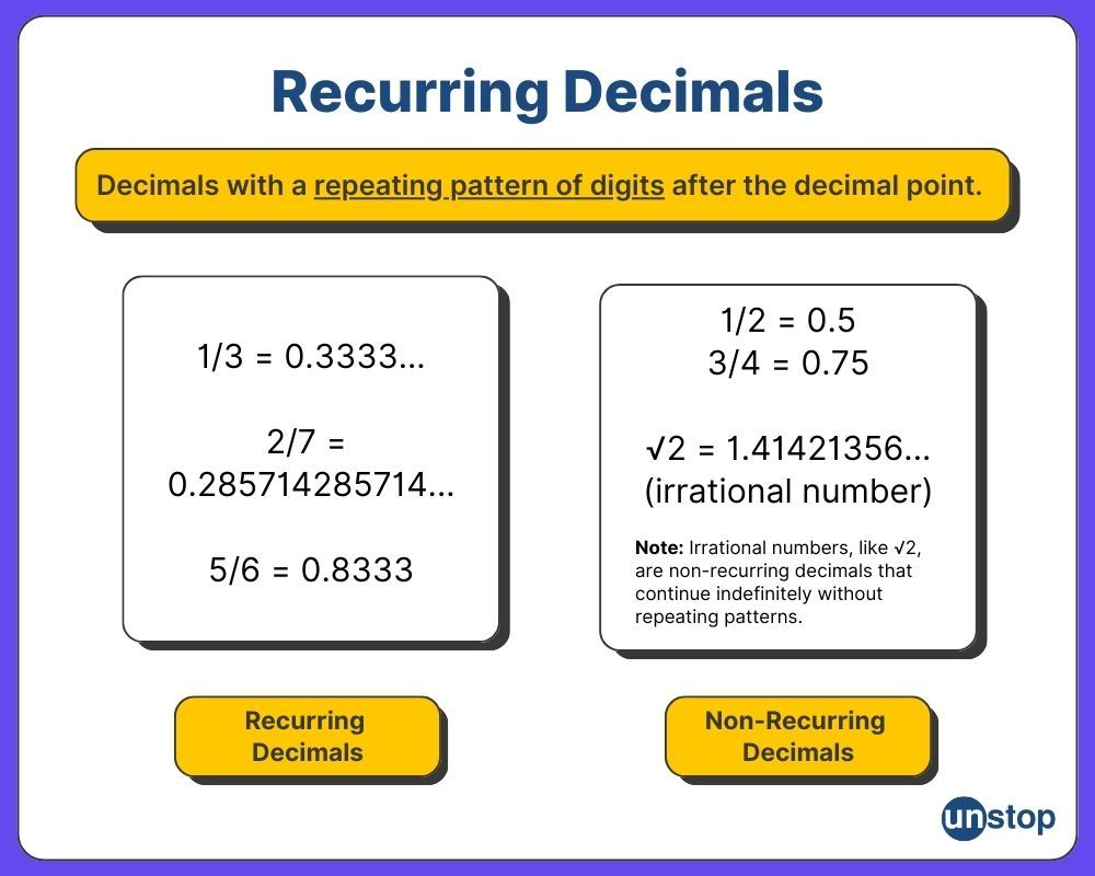 Example of recurring and non recurring decimals