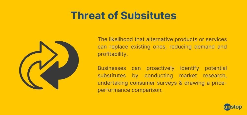 Understanding threat of subtitutes