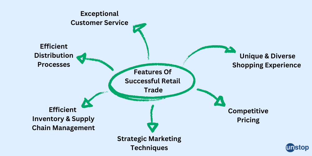 Features of Successful Retail Trade