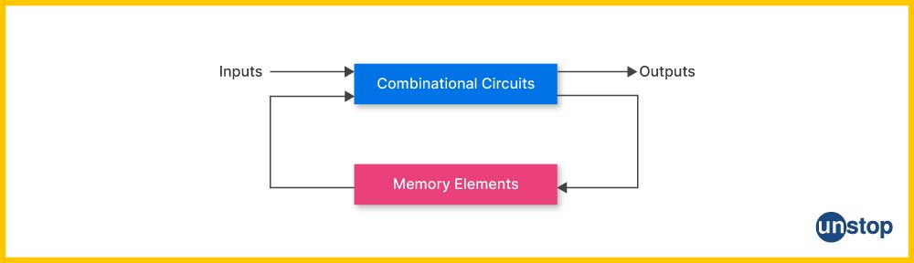 circuits and memory elements