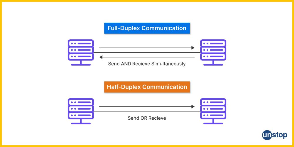 Half-duplex and Full-duplex modes of data transmission