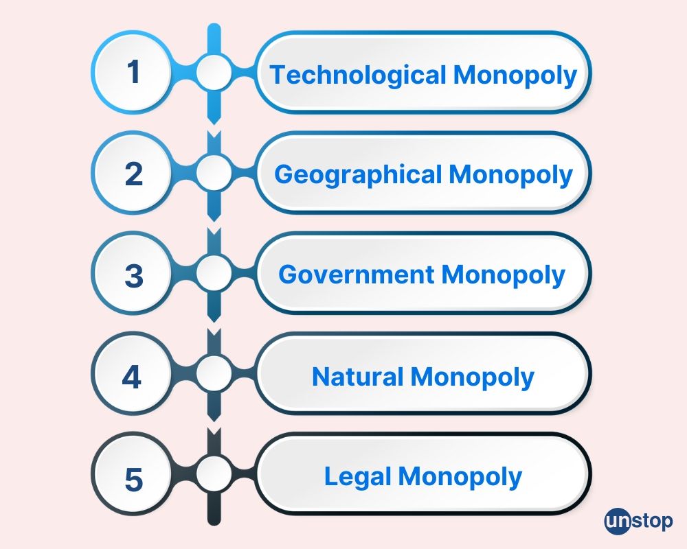 Types of monopoly 