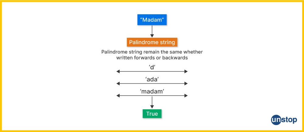 Palindrome example in Python