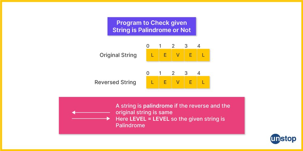 Program demonstatration to check palindrome in Python