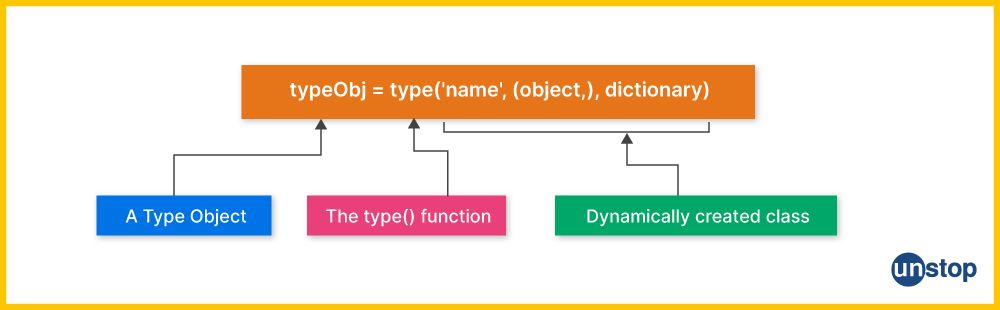 Syntax of python type function