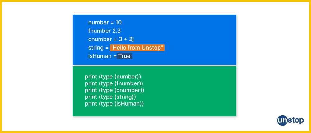 Using python type function to check type of the given object