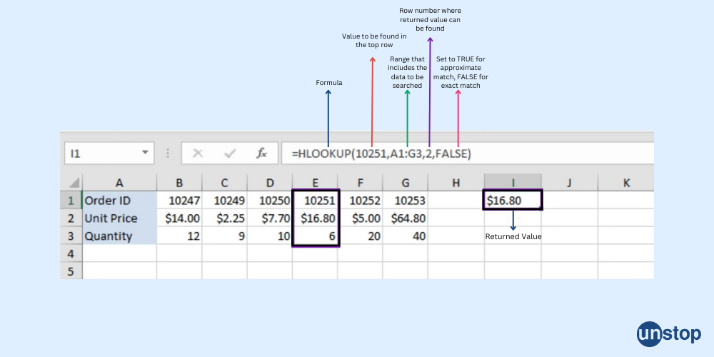 HLOOKUP Formula in Excel