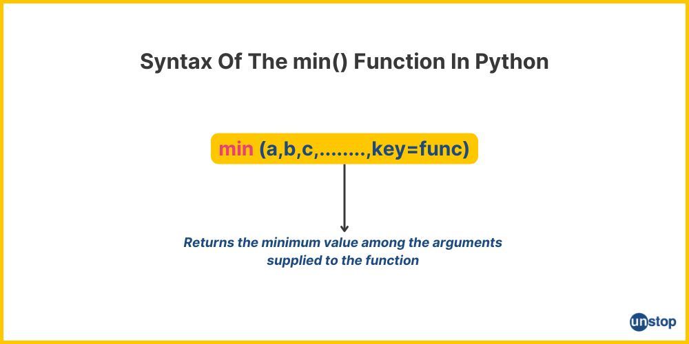 Syntax of min() Function in Python