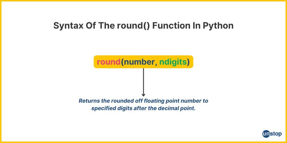 syntax of round function in python