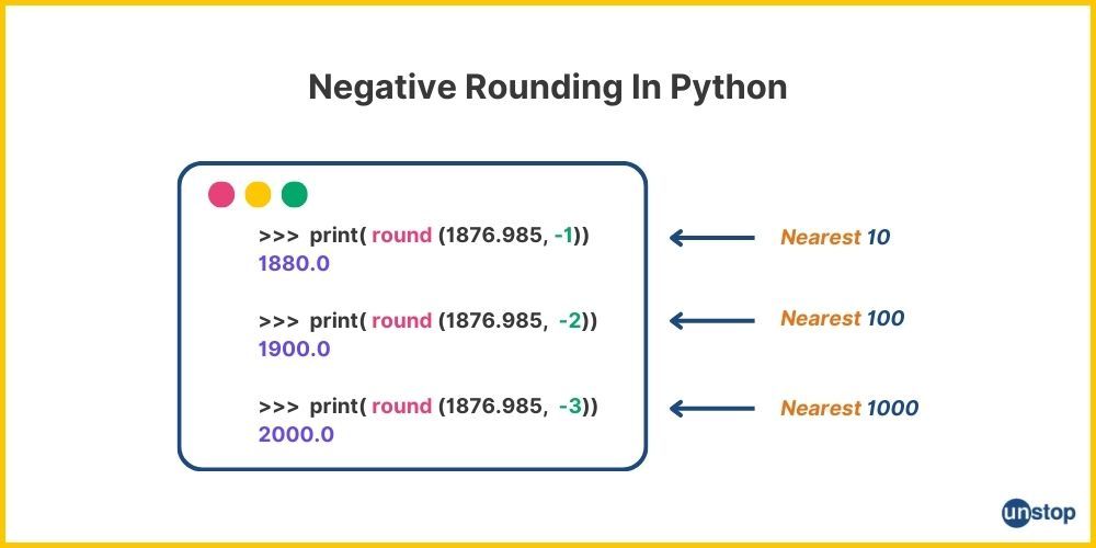 negative rounding in python