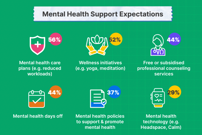 Mental health and gen Z at work