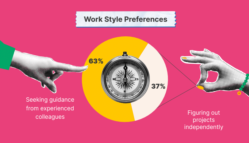 How to manage gen Z at work