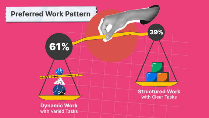 Leadership strategies to manage Gen Z at work