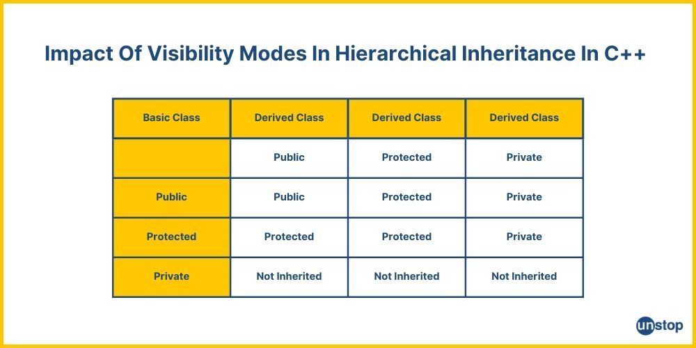 visibility modes in inheritance