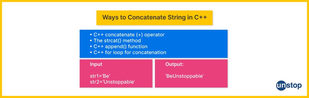 Concatenation of Strings in C++ 