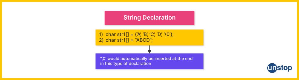 Declaration of C-style Strings in C++