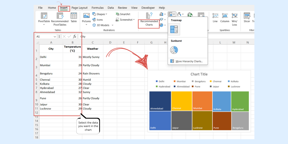 Charts in Excel