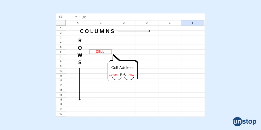 Cell Address in Excel