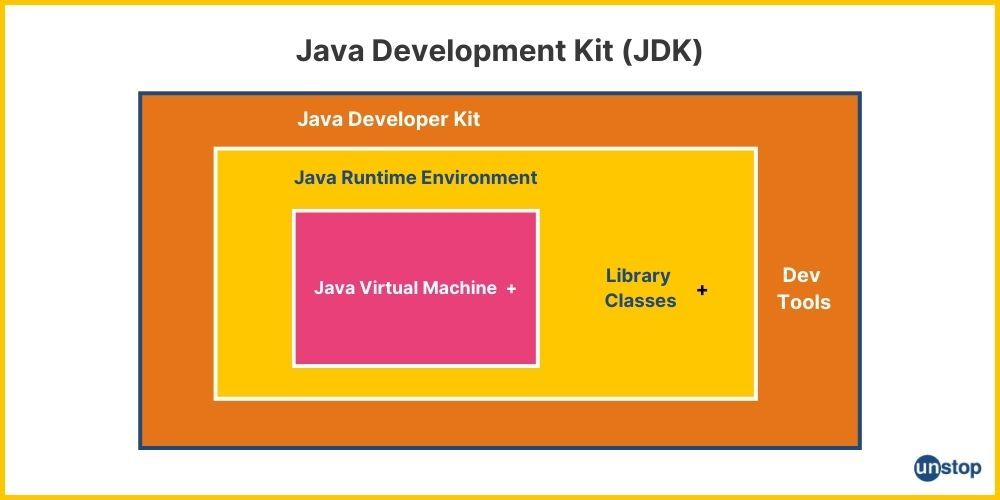 Java Development Kit