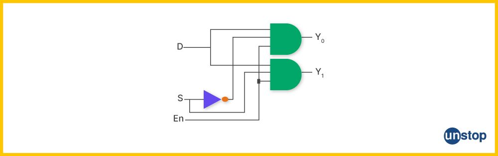 Flowchart depicting 1to2 demultiplexer | Difference between multiplexer and demultiplexer