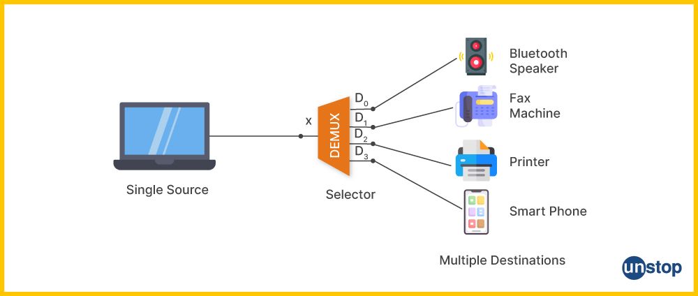 Applications of demultiplexer