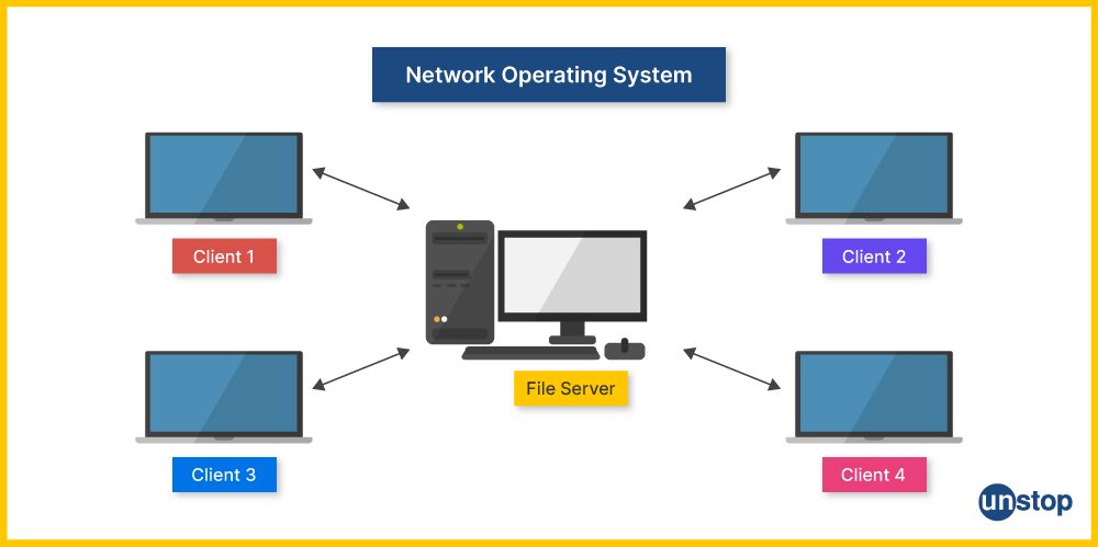 Types of Operating System: Networking OS