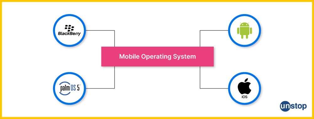 Types of Operating System: Mobile OS