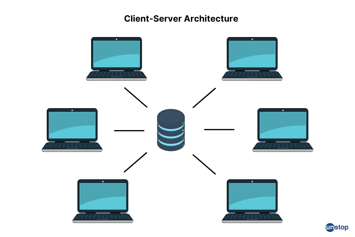 Client server architecture 