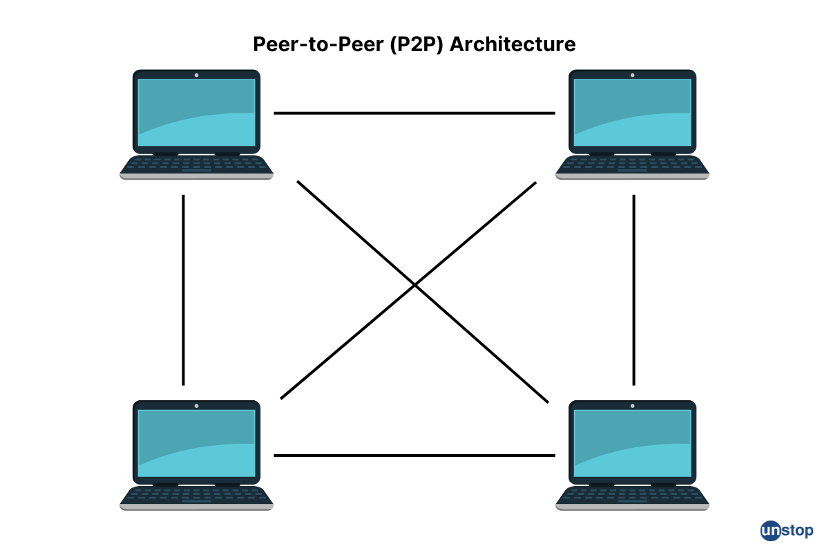 peer to peer architecture