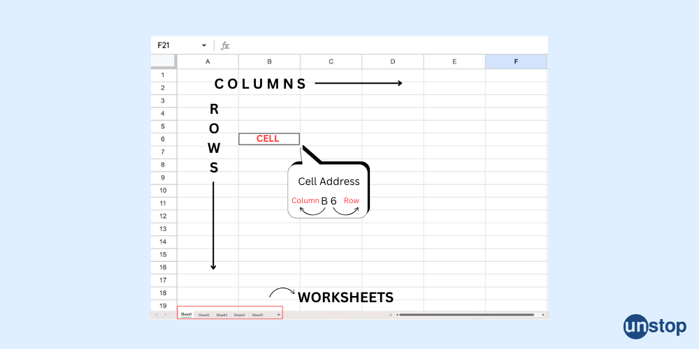 Elements of spreadsheet in Excel