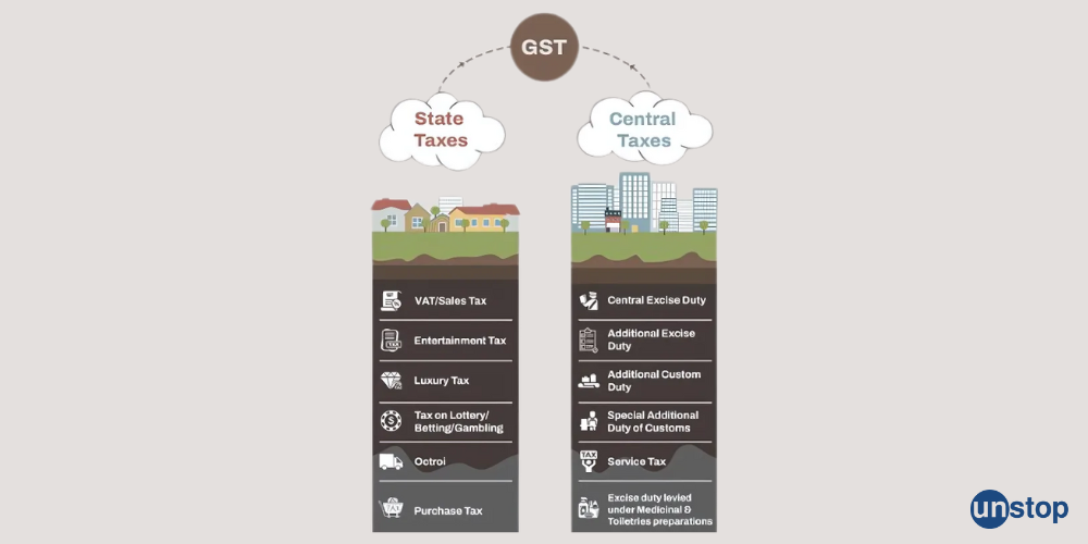 GST 