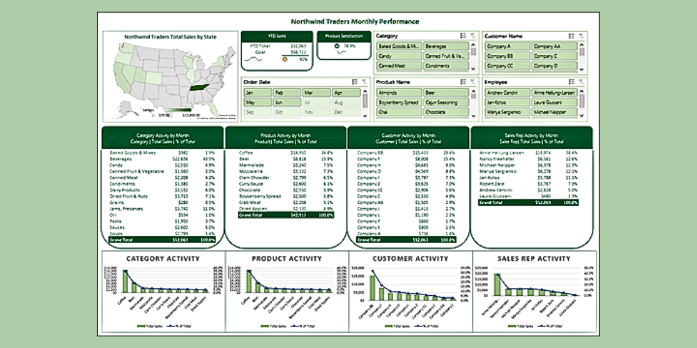 Dashboard in Excel