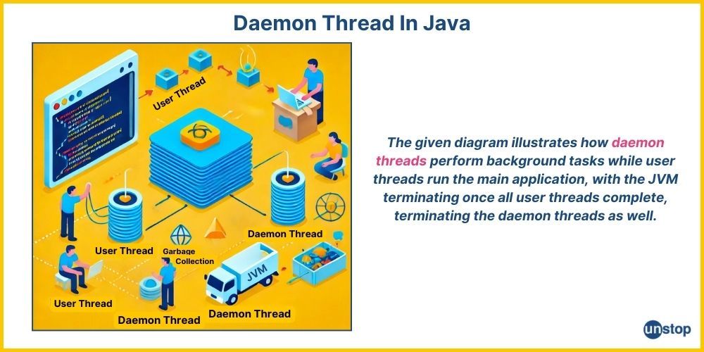 Daemon thread in Java