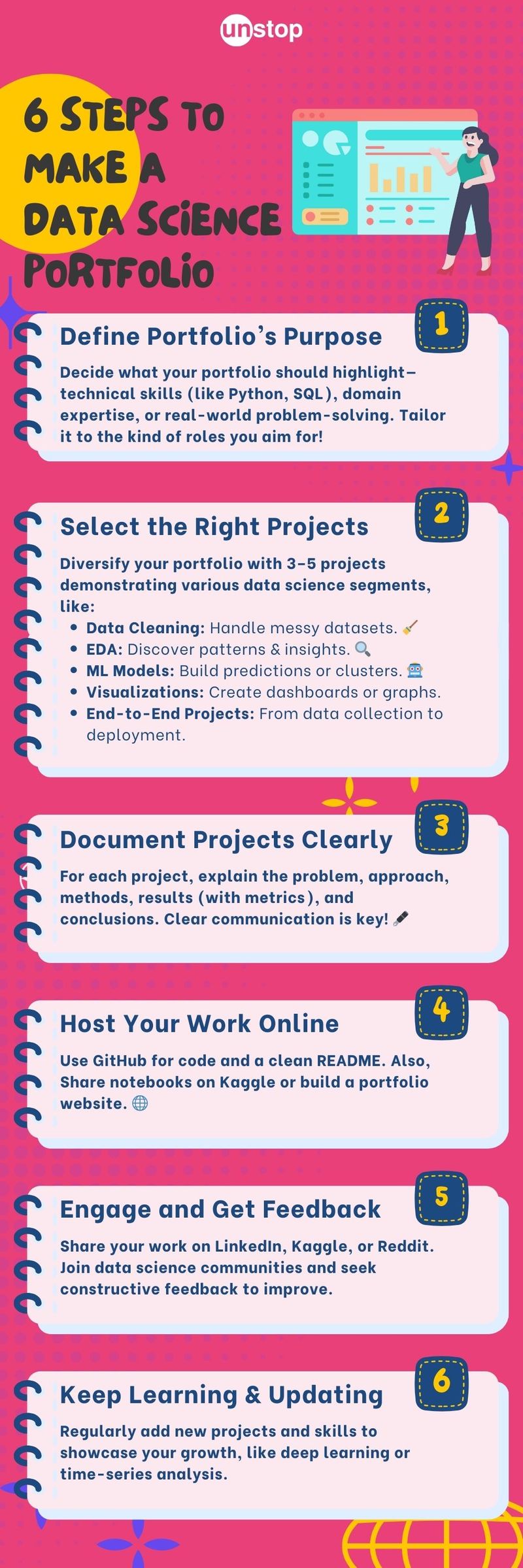 Data Science Cheatsheet | Steps to building a portoflio