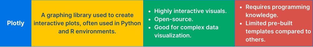 Data Science Cheatsheet | Plotly– data visualisation tool