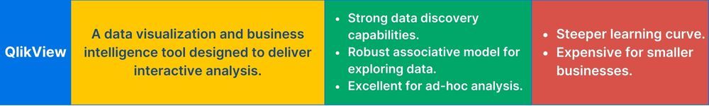 Data Science Cheatsheet | Qlik View– data visualisation tool