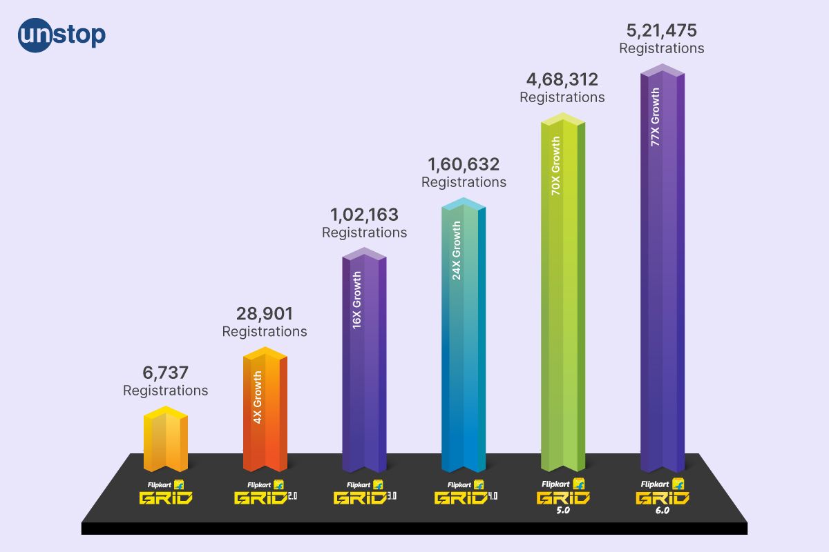 How An Online Hackathon Helped Flipkart Engage With Nearly Half A Million Engineering Students?