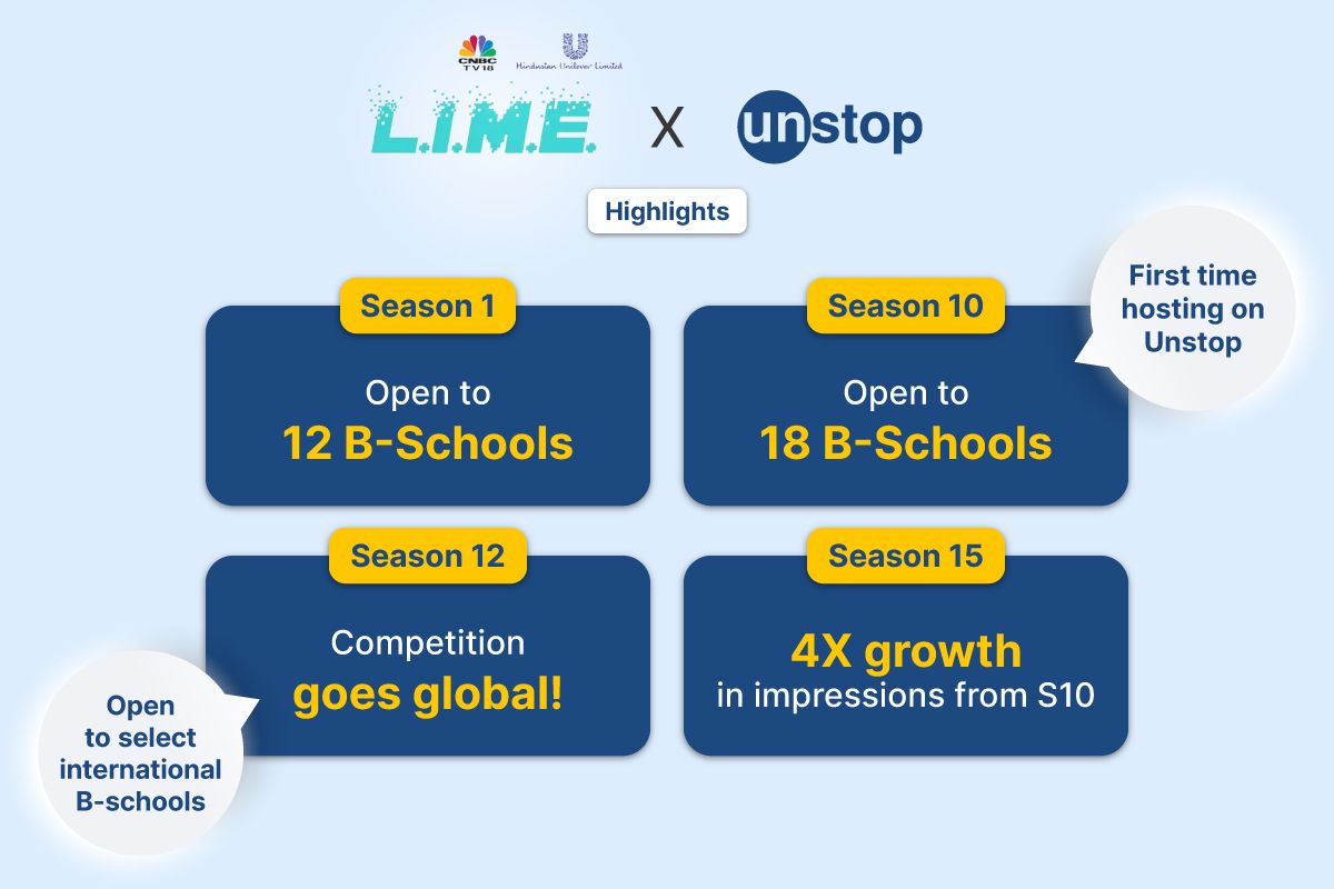 HUL L.I.M.E. Case Study | Bringing The Brand Purpose Alive And Taking The Most Famous B-School Case Study Competition Global!