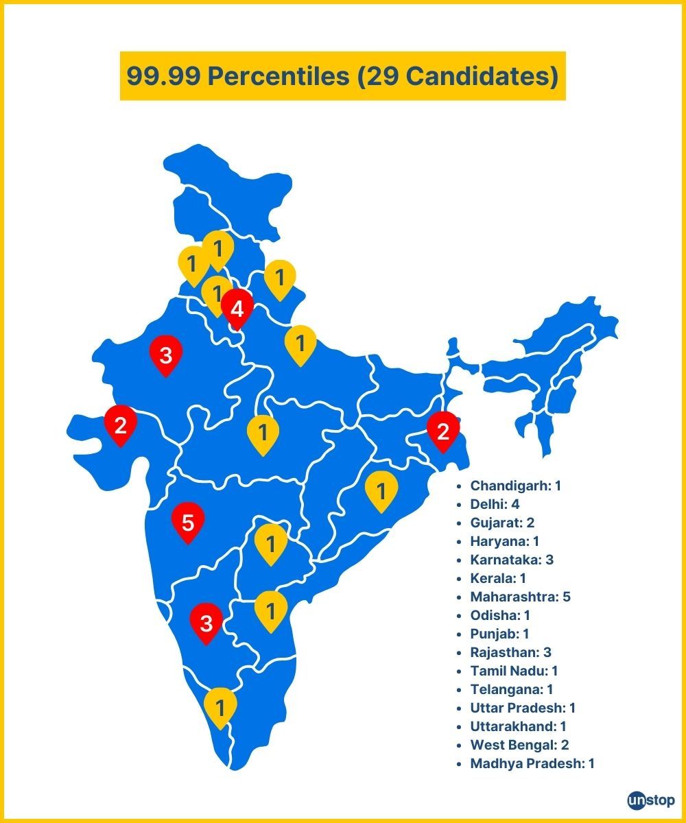 CAT 2024 Results: Insights Into Aspirants, Top Scorers & Changing Trends In Management Education