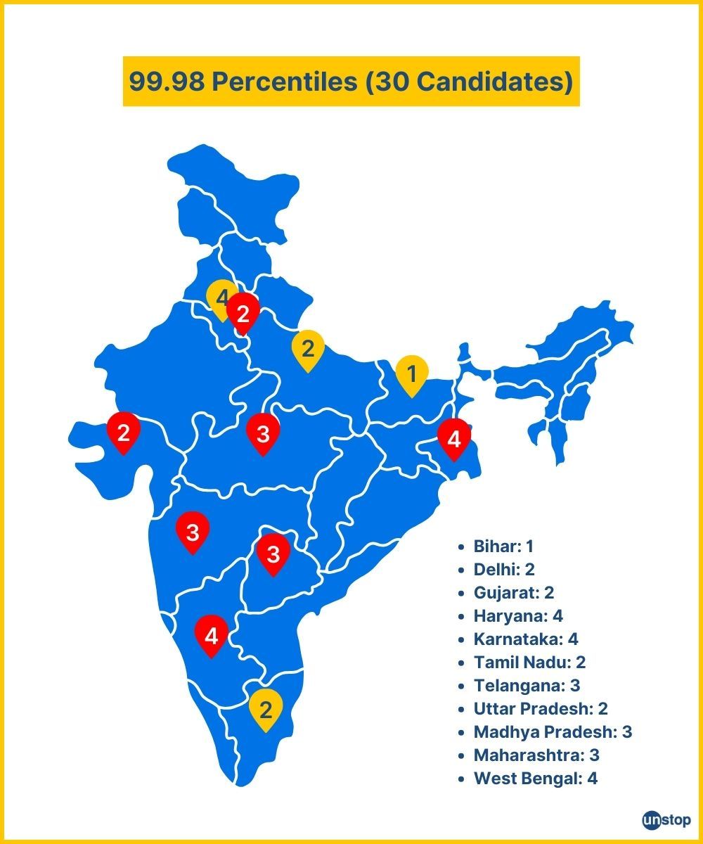 CAT 2024 Results: Insights Into Aspirants, Top Scorers & Changing Trends In Management Education