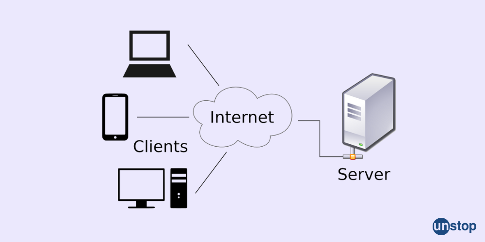 Client Server Model - Components