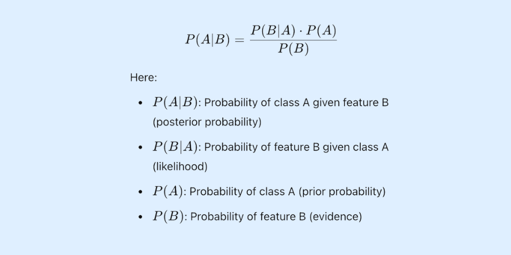 Bayes' Theorem