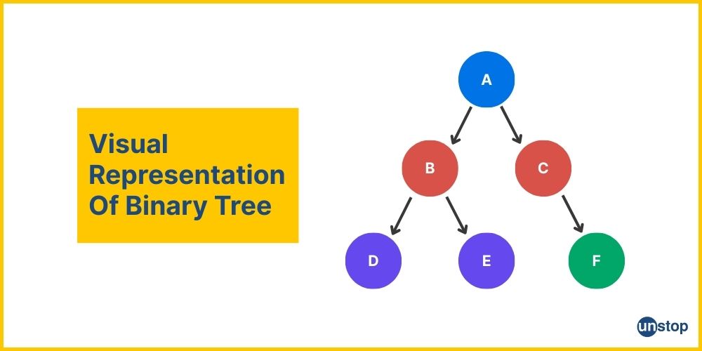 Image of a binary tree