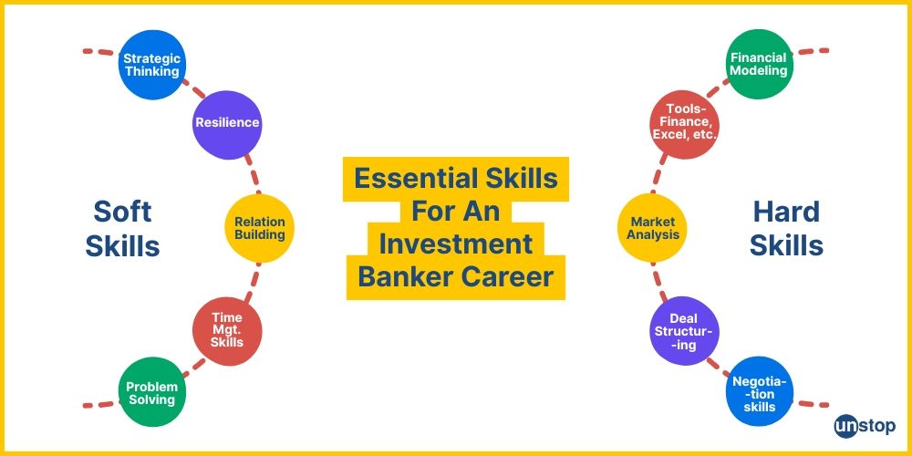 Investment banker career– essentials skills you must have