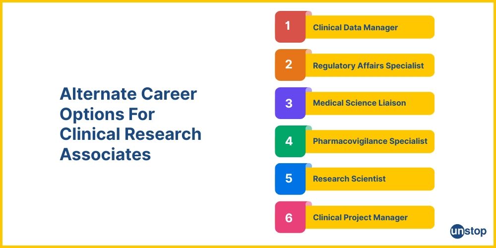 Alternatives for a clinical research associate career.