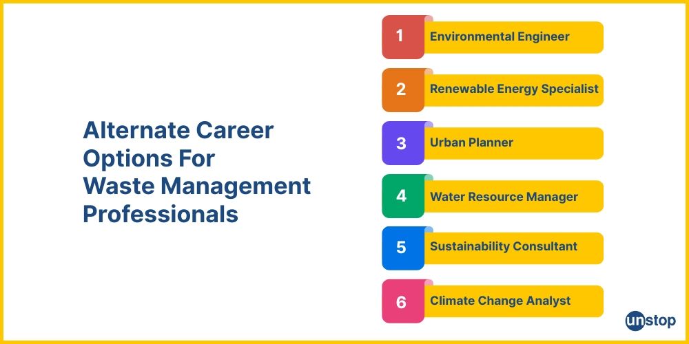 Alternates for waste management professional career.