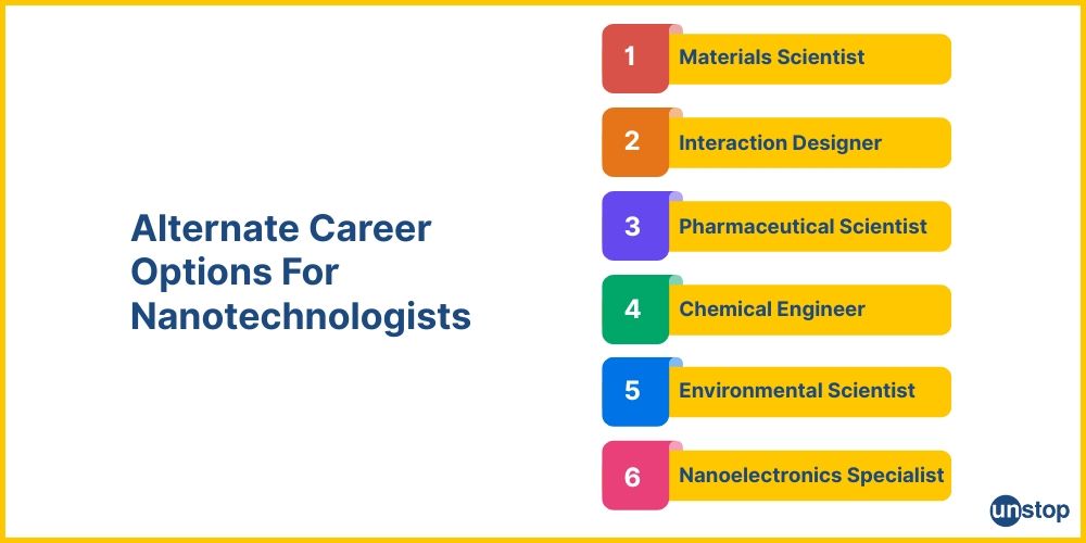 Alternates for a nanotechnologist career