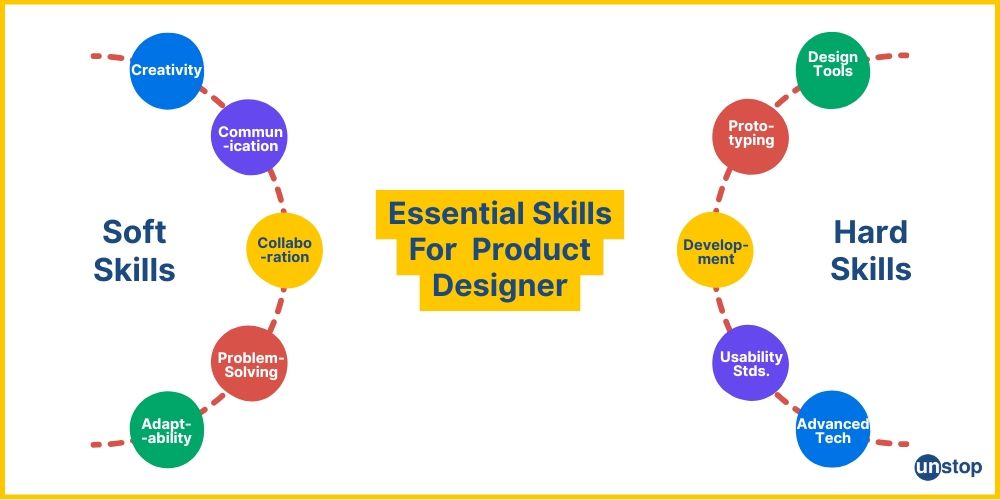 Essential skills to built a product designer career