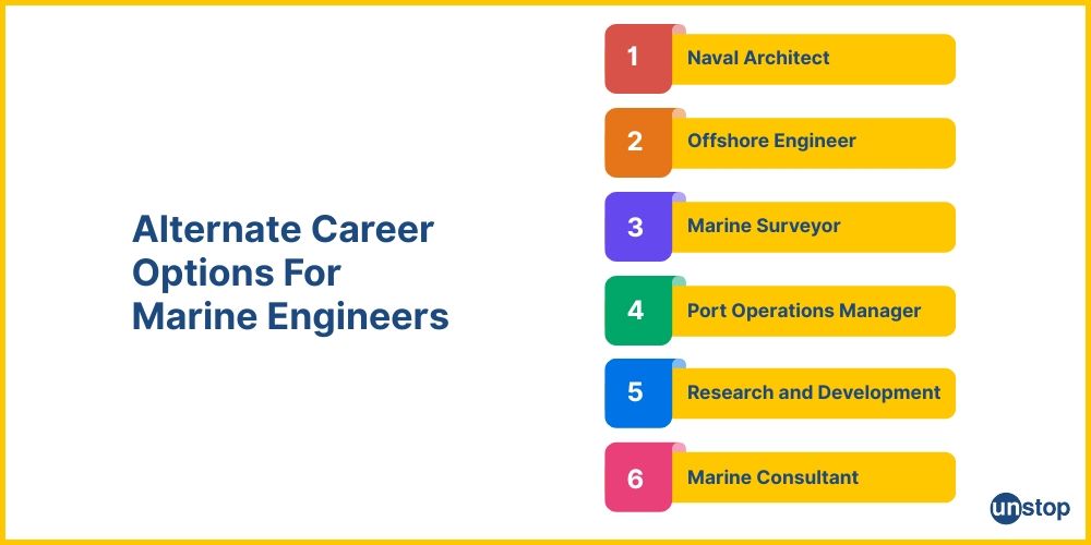 Marine Engineer Career | Navigating Your Path To Success