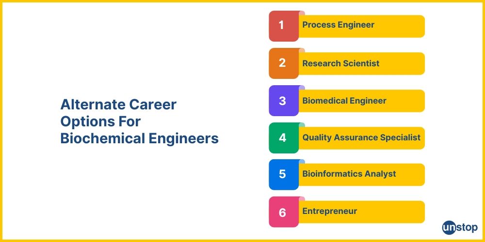Alternatives for a biochemical engineer career.